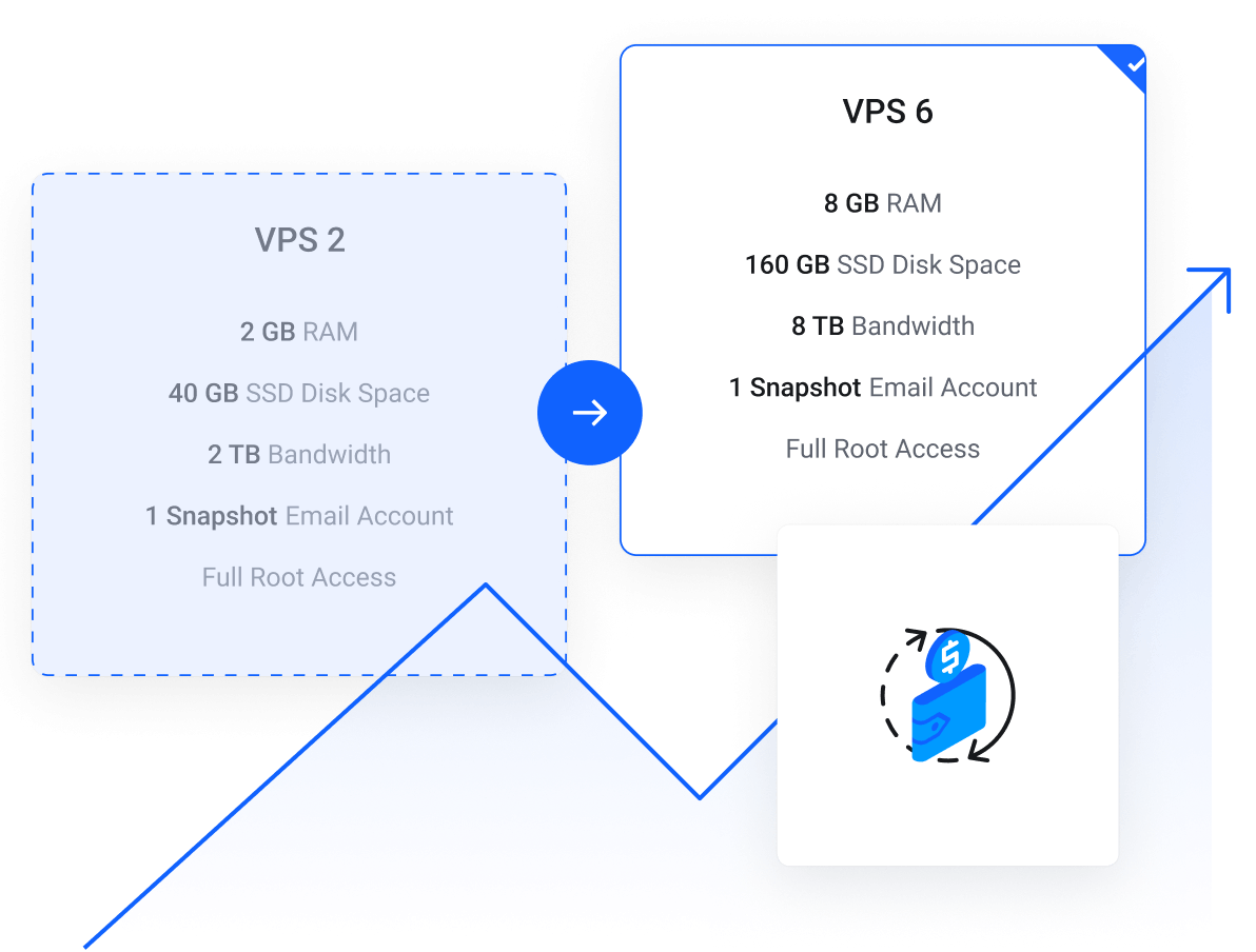 Virtualização LXC em Angola | Containers Linux Rápidos - Upgrade your VPS server where more resources are needed